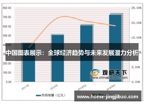 中国图表展示：全球经济趋势与未来发展潜力分析