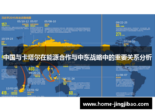 中国与卡塔尔在能源合作与中东战略中的重要关系分析