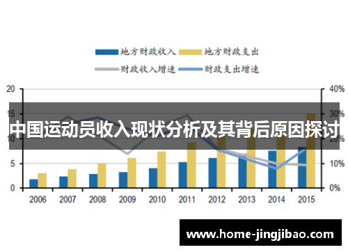 中国运动员收入现状分析及其背后原因探讨