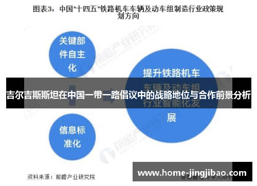 吉尔吉斯斯坦在中国一带一路倡议中的战略地位与合作前景分析